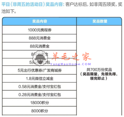 广发银行超级刷刷刷和月月刷活动攻略