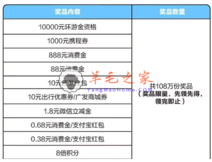 广发银行超级刷刷刷和月月刷活动攻略