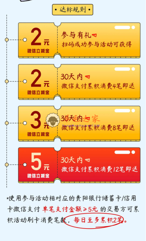 贵阳银行月月刷微信支付月月刷 消费得微信立减金（24年5月活动）
