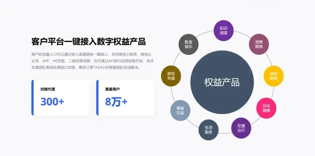 【数卡权益】打造顶级新标杆-海量数字权益产品服务